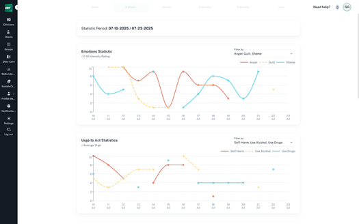 Visual and Graphical Analytics