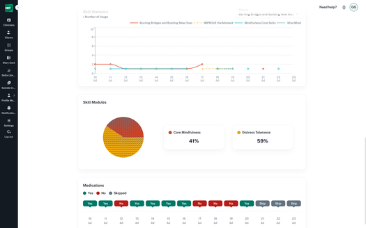 Visual and Graphical Analytics