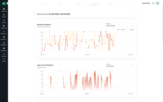 Visual and Graphical Analytics